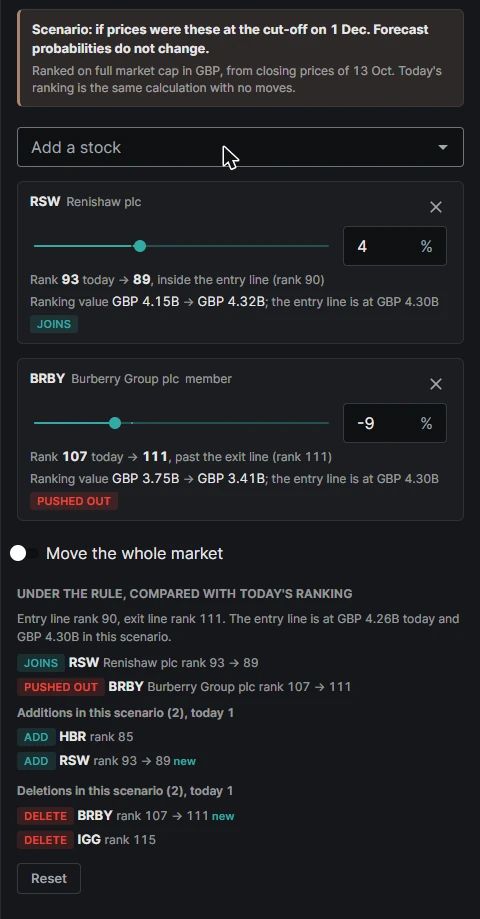 The What if panel on a review page: two stocks added with price moves of plus four and minus nine percent, each showing its rank today and in the scenario against the entry and exit lines, and the resulting additions and deletions compared with today's ranking